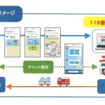 Net119通報イメージ