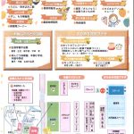 本郷ふるさとフェスタ案内図